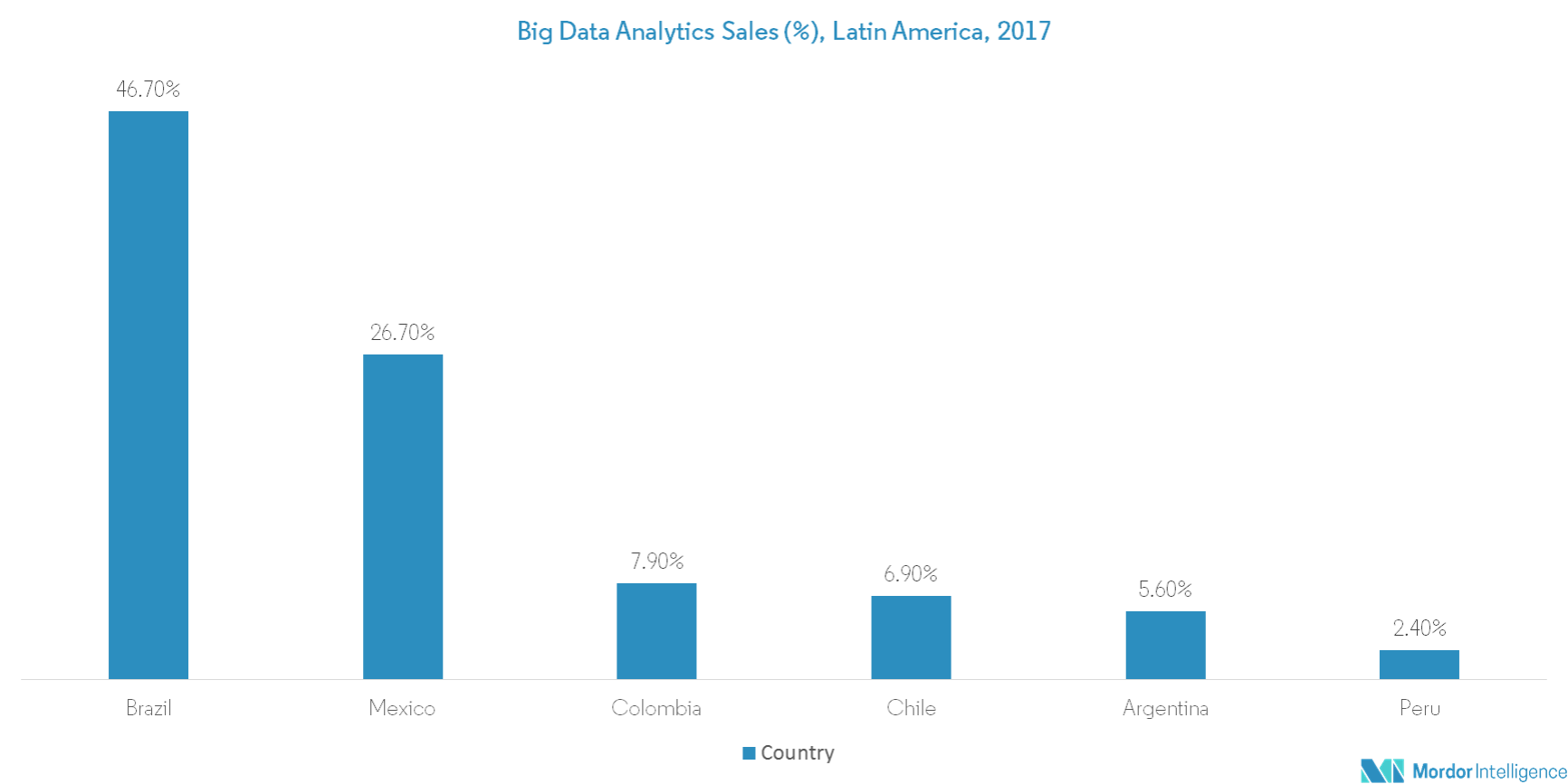 Brazil Manufacturing Predictive Analytics Market 2022 27 Industry Share, Size, Growth